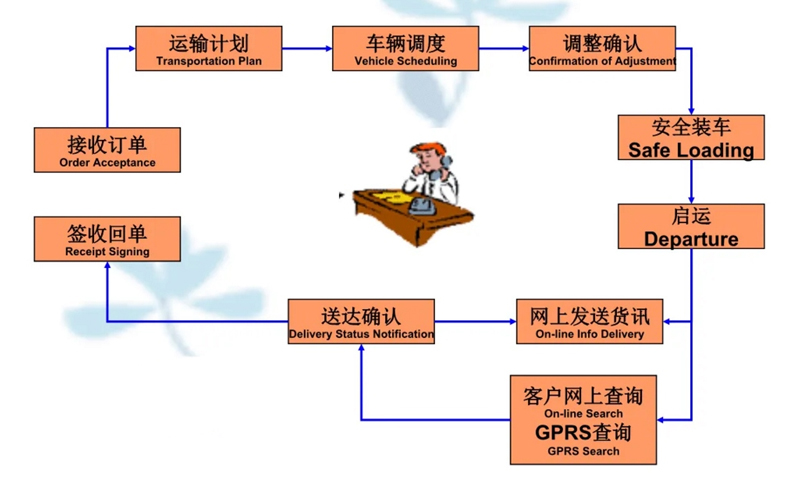 吴江震泽直达蚌山物流公司,震泽到蚌山物流专线