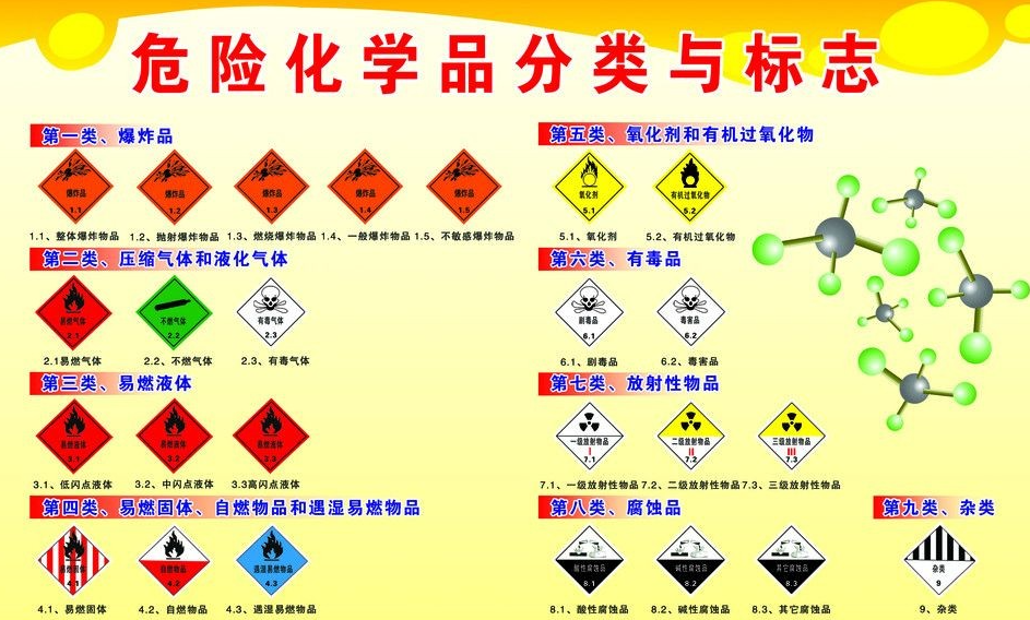 上海到蚌山危险品运输